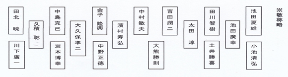 name